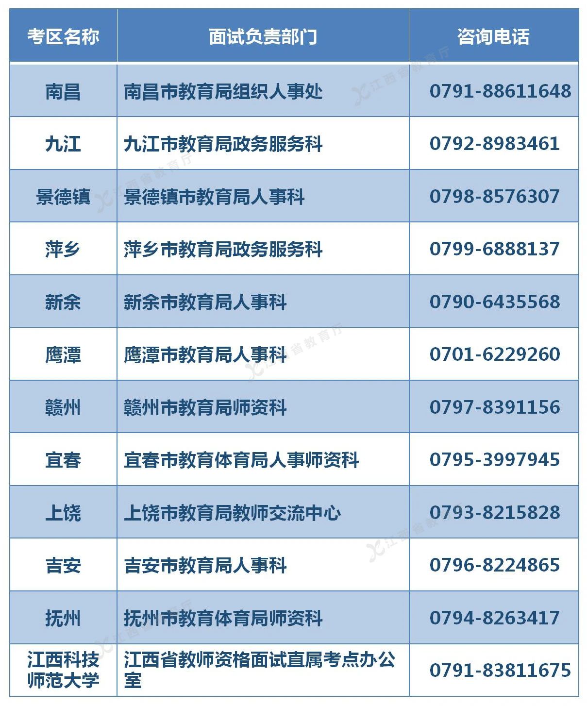 江西省2021年上半年中小学教师资格面试公告