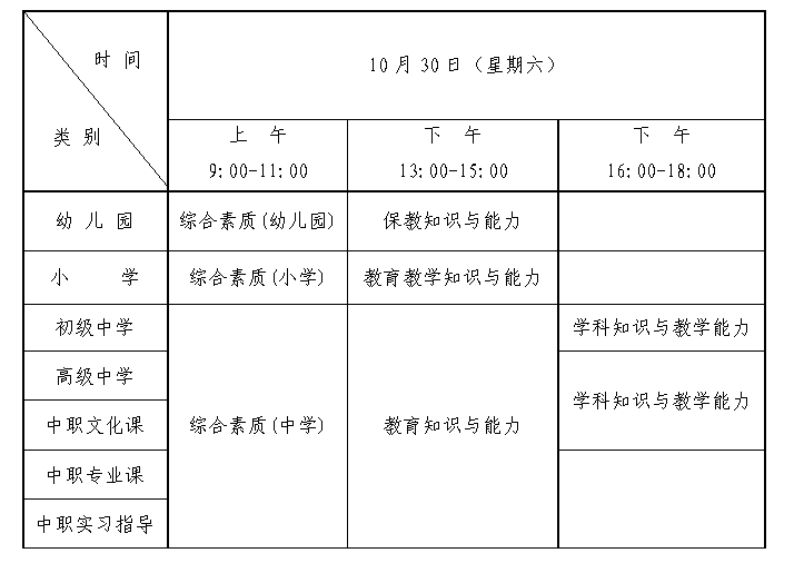 江西省教师资格证笔试考试科目