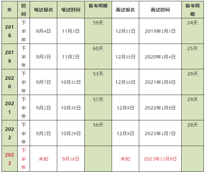  江西省教师资格证考试