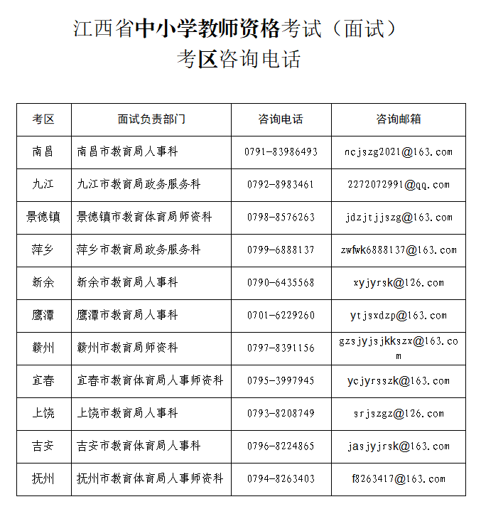江西中小学教师资格证面试报名