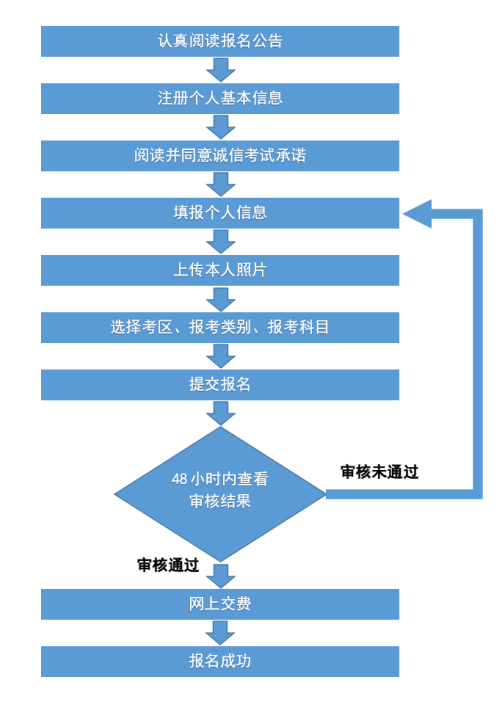 教资报名流程图